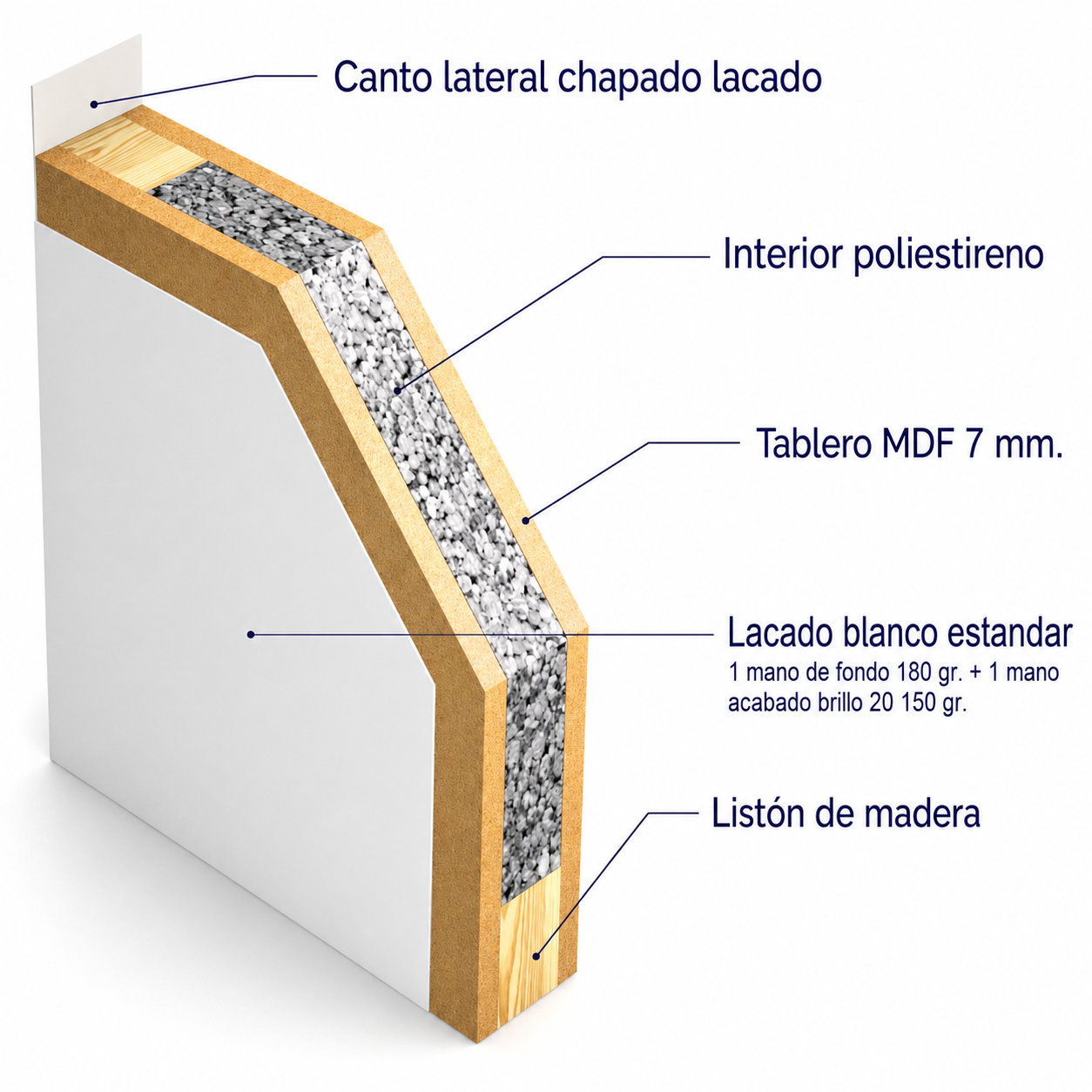 Detalle de la construcción interior de una puerta lacada blanca